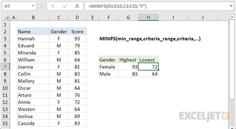 MINIFS function example 2