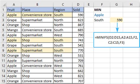 MINIFS function example 9