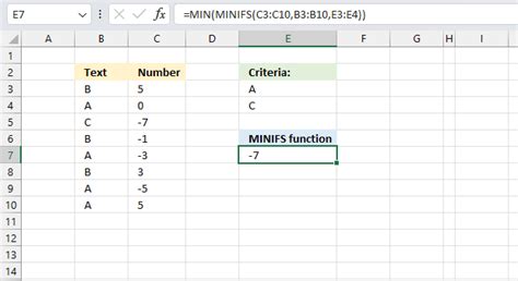 MINIFS function multiple criteria example