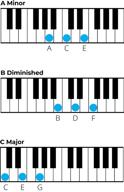 Minor Chords