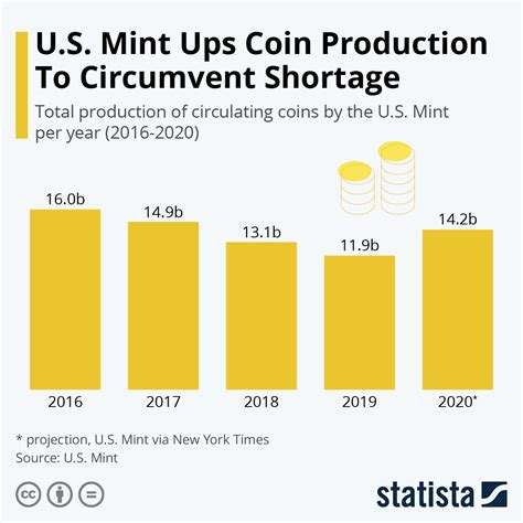 Image of mint production numbers