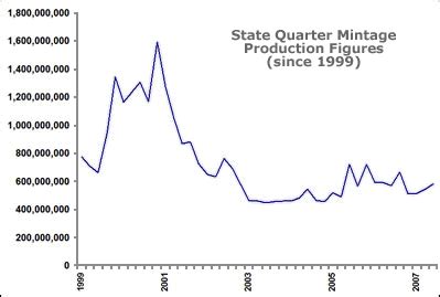 Image of mint production numbers