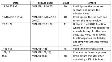 MINUTE Function