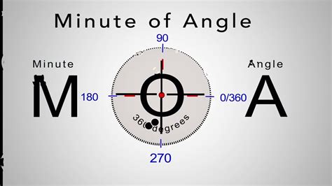 Minute of Angle (MOA) Formula Explained