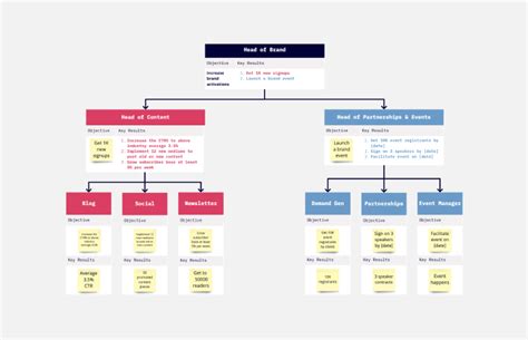 Miro Org Chart Template