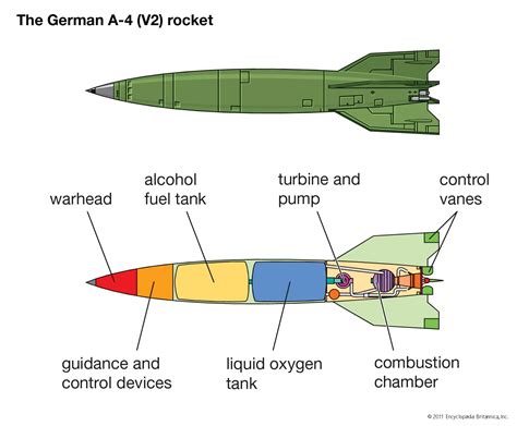 Missile Guidance Systems