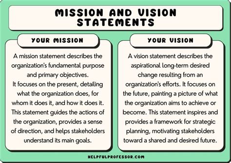 Mission and Vision Statements Template