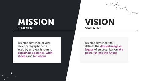 Mission and Vision Statements