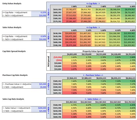 Mixed-Use Development Proforma Template