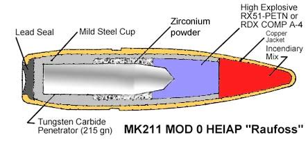 Mk 211 Raufoss bullet