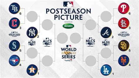 MLB Bracket Printable