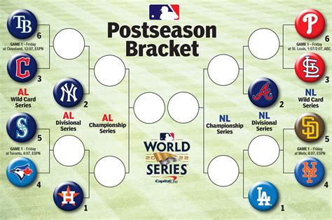 MLB Bracket Printable