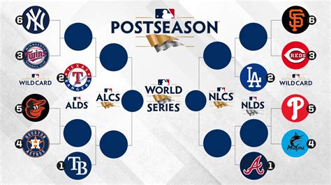 MLB Playoff Bracket Printable 2023