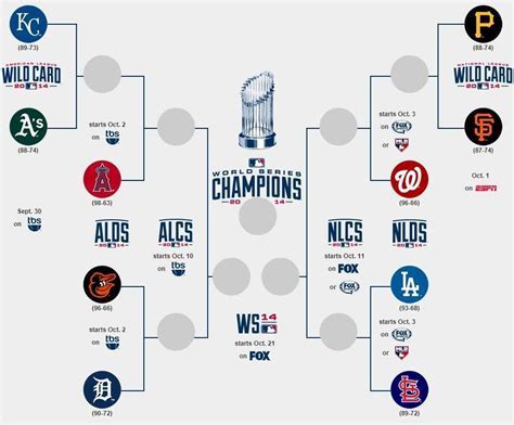 MLB Playoff Bracket Printable PDF 2023