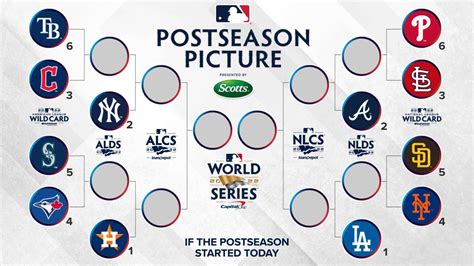 MLB Playoffs Schedule