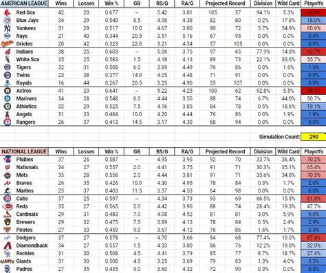 MLB The Show 24 BR Spreadsheet Advanced Stats