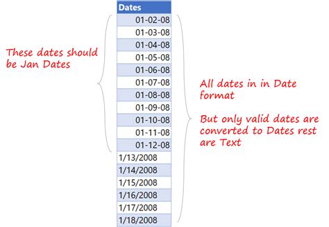 MM-DD-YYYY Time Date Format