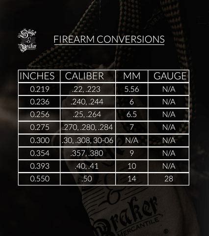 MM to Caliber Calculator