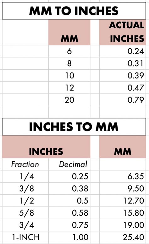 Example of MM to Inches Chart