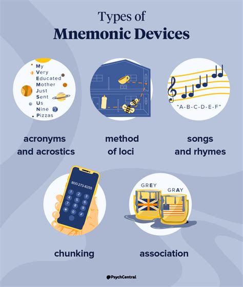 Using a Mnemonic Device