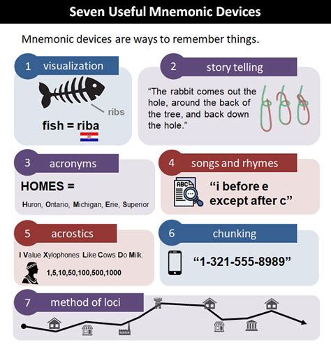 Military Time Mnemonics