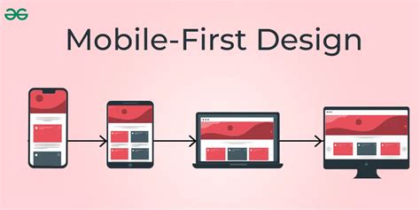 Mobile First Design Template