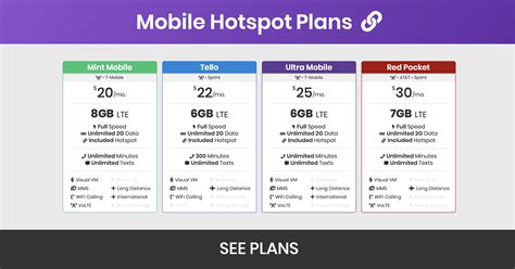 Mobile Hotspot Plans