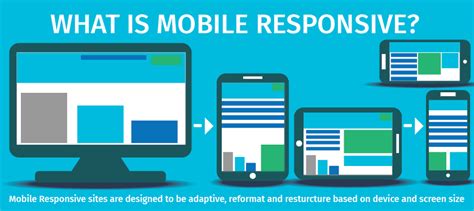 Mobile Optimization and Responsiveness Example