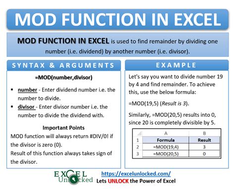 MOD Function Method