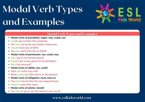 Modal Verbs Examples