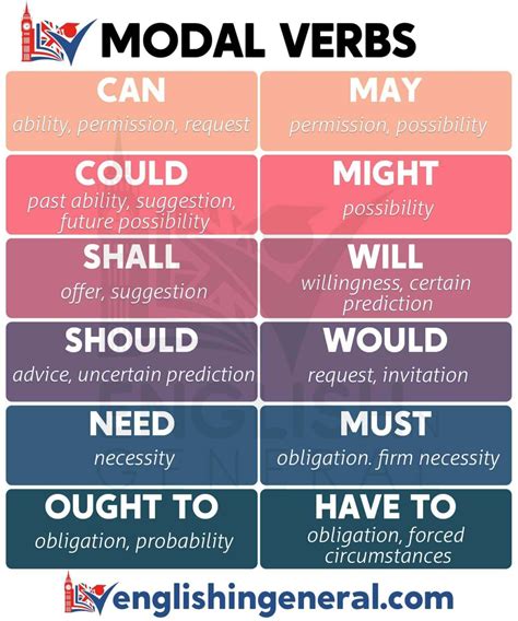 Modal Verbs Lessons