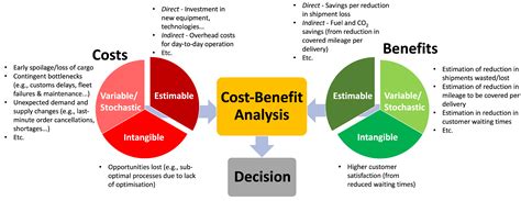 Model 10 Benefits