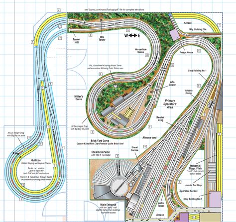 Model Railroad Track Planning