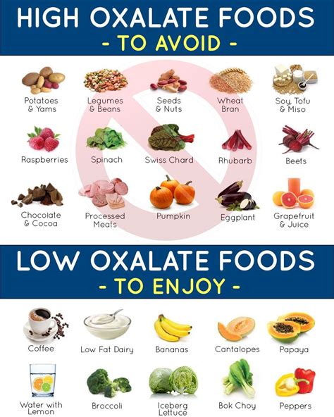 Moderate-oxalate foods