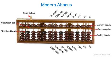 Modern Abacus