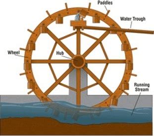 Modern Applications of Water Powered Grist Mills