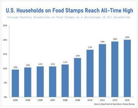 Modern-Day Food Stamps