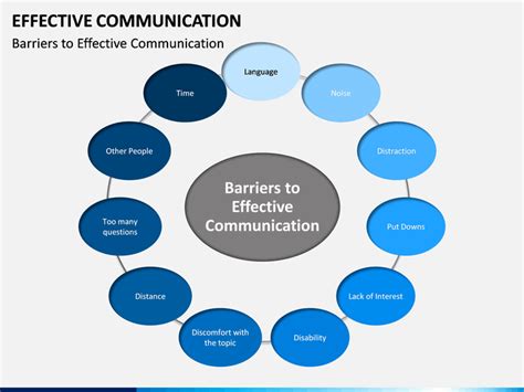 Modern PowerPoint Presentation Templates For Effective Communication