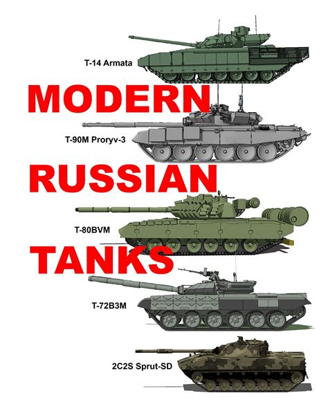 Modern Russian Tanks