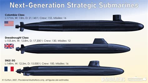 Modern submarine classes, including the USS Virginia