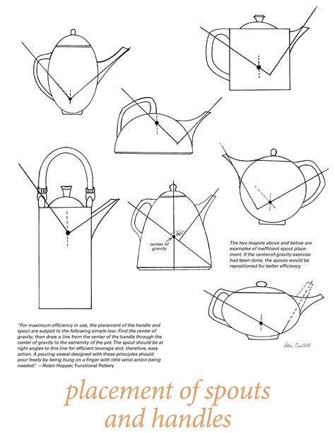 Modern Teapot Templates