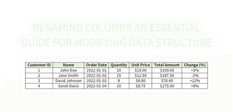 Modifying Template Data