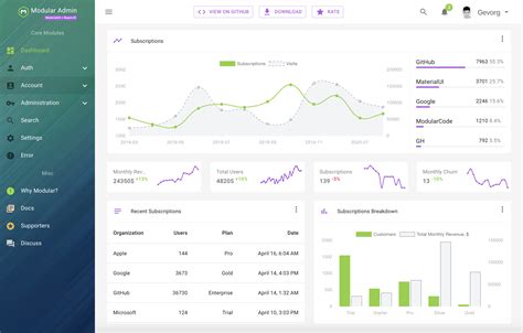 Modular admin template