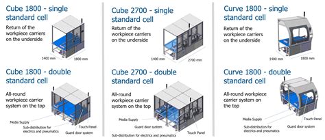 A photo of a modular assembly system