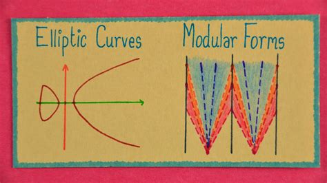 Modular Forms and Elliptic Curves