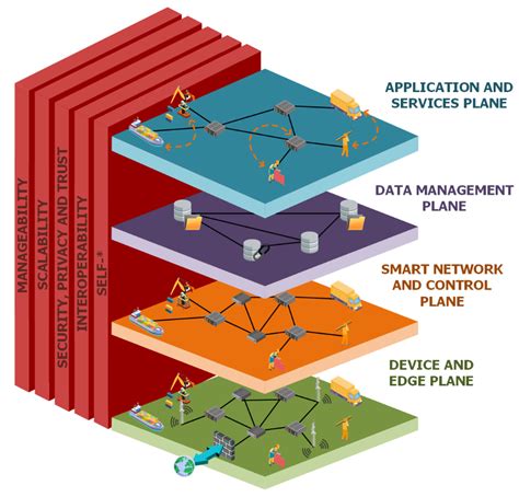 Implementing Modular Services