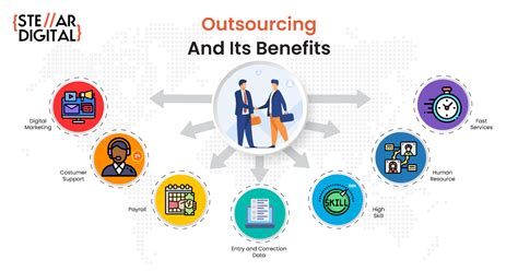 Outsourcing to Modular Services Companies