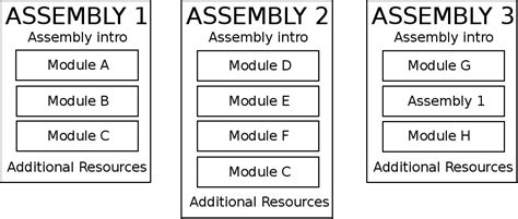 Module Documentation