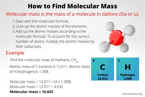 Molar Mass Calculation