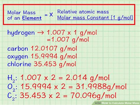 Molar Mass Calculation Methods